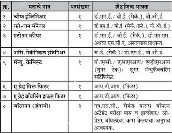 cssk bharti Chhatrapati Sahakari Sakhar Karkhana Recruitment 2021