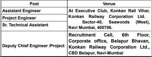 KOKAN RAILWAY NOTIFICATION Konkan Railway Recruitment 2022